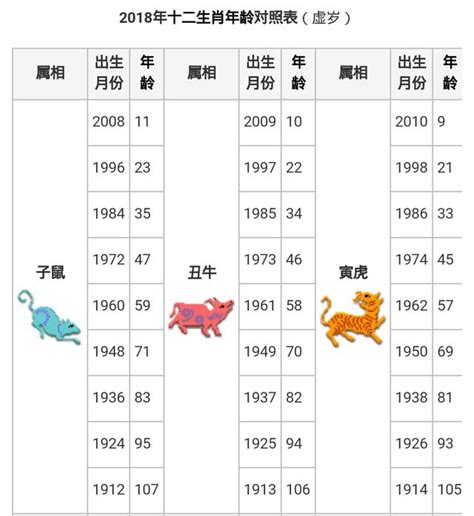 30歲屬什麼生肖|12生肖年齡對照表